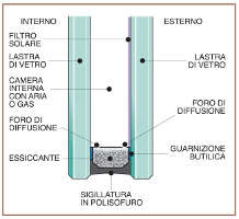 restauro infissi legno